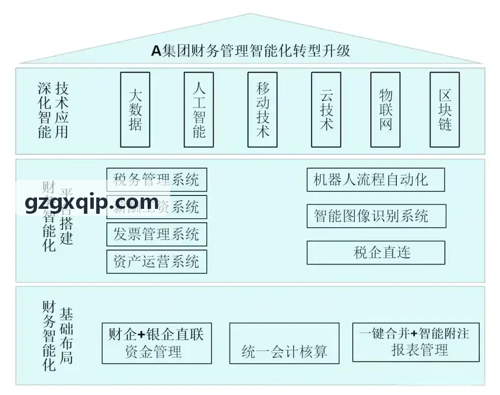 J9JITUAN在金融科技企业商旅中的落地成效